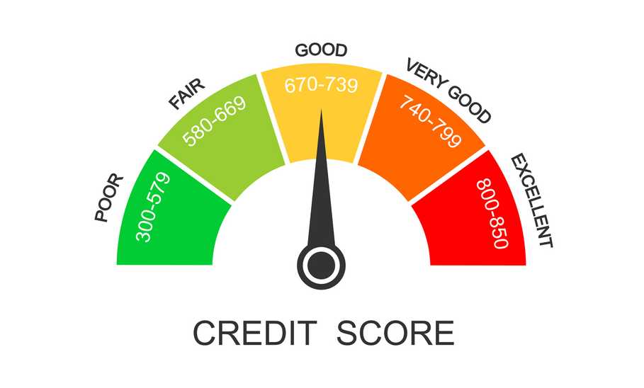 680 Credit Score