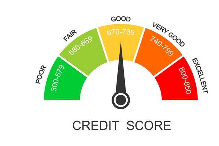 different credit score ranges