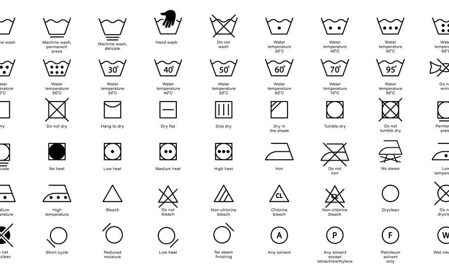 Laundry Symbols